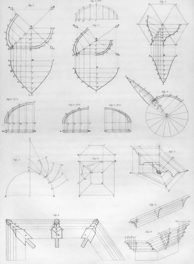 Industrial Design Law